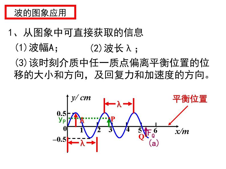 高中选修第一册物理第三章《波的图象 波长、频率和波速》PPT课件2-统编人教版第4页