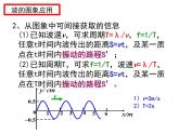 高中选修第一册物理第三章《波的图象 波长、频率和波速》PPT课件2-统编人教版