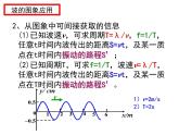 高中选修第一册物理第三章《波的图象 波长、频率和波速》PPT课件2-统编人教版
