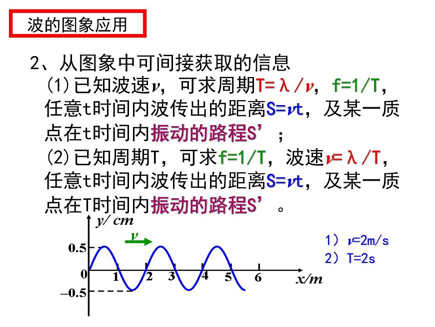 高中选修第一册物理第三章《波的图象 波长、频率和波速》ppt课件2 统编人教版 课件下载 教习网 