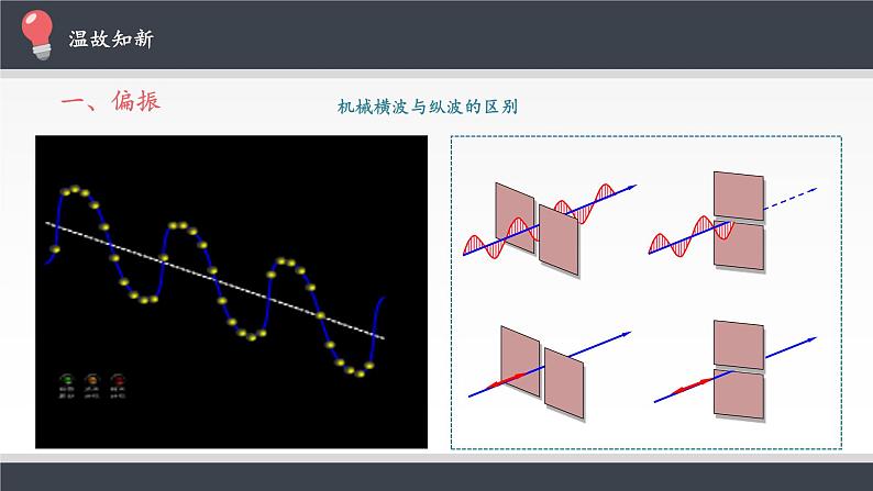 物理高中选修第一册《6 光的偏振 激光》PPT课件3-统编人教版03