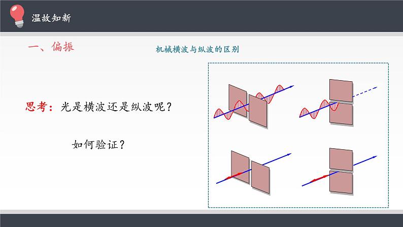 物理高中选修第一册《6 光的偏振 激光》PPT课件3-统编人教版04