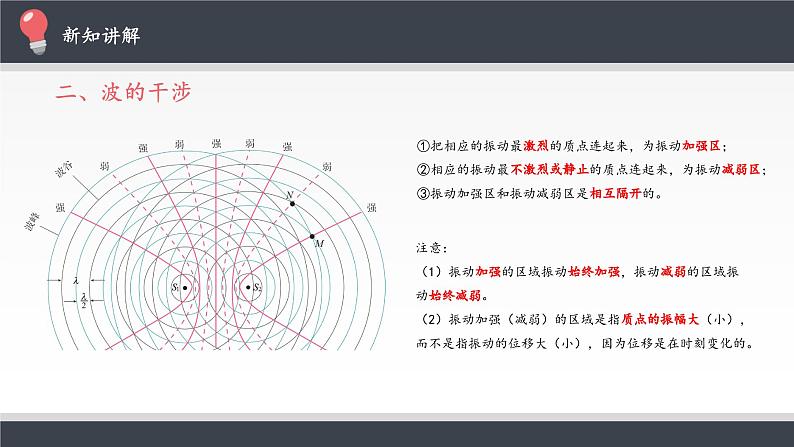 物理高中选修第一册《4 波的干涉》PPT课件3-统编人教版07