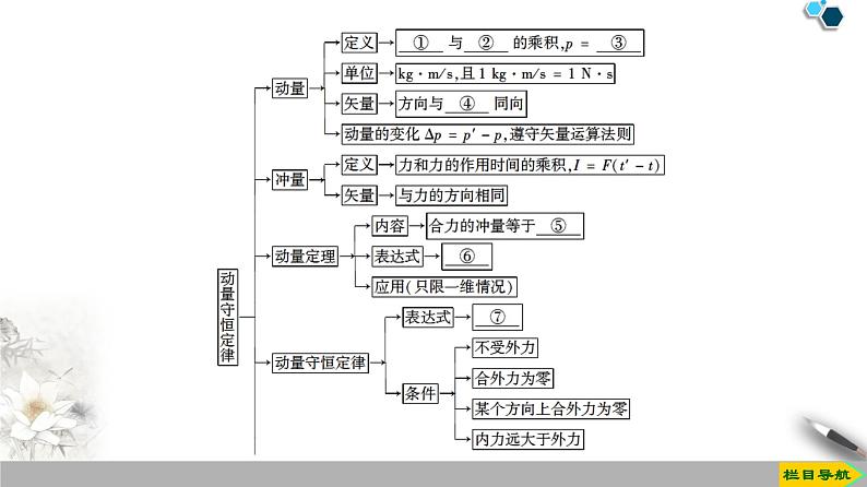 高中物理选修第一册《主题1  动量》阶段复习课PPT课件1-统编人教版第3页