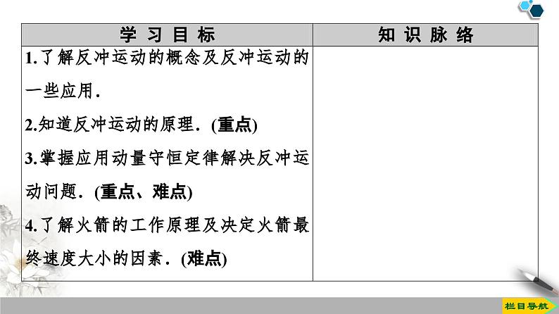 高中物理选修第一册《6 反冲现象 火箭》PPT课件4-统编人教版02