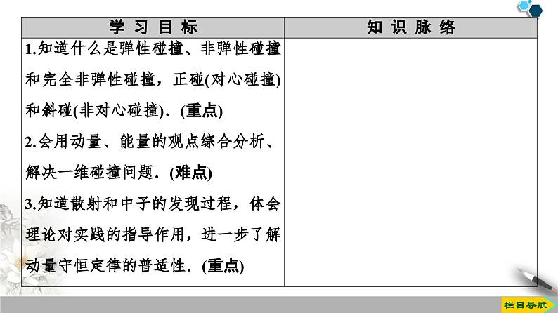 高中物理选修第一册《5 弹性碰撞和非弹性碰撞》PPT课件4-统编人教版02