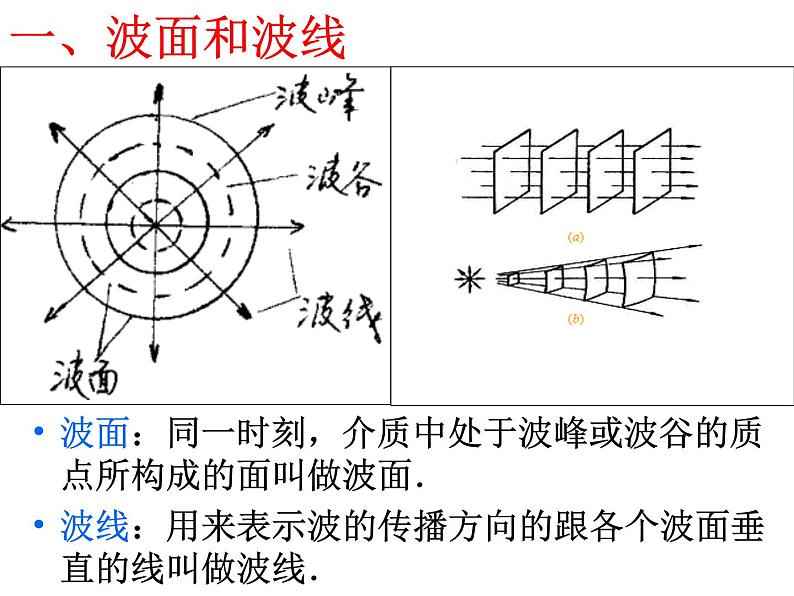 高中物理选修第一册《3 波的反射、折射和衍射》PPT课件1-统编人教版第7页