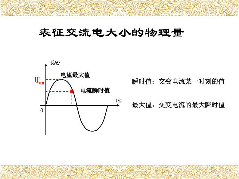 高中物理选修第二册《2 交变电流的描述》PPT课件1-统编人教版05