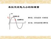 高中物理选修第二册《2 交变电流的描述》PPT课件1-统编人教版