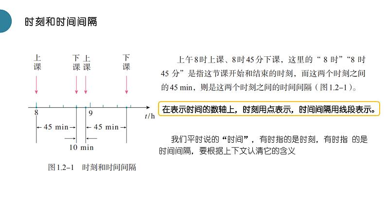 人教版 高中物理必修第一册第一章第2节《时间 位移》课件+视频05
