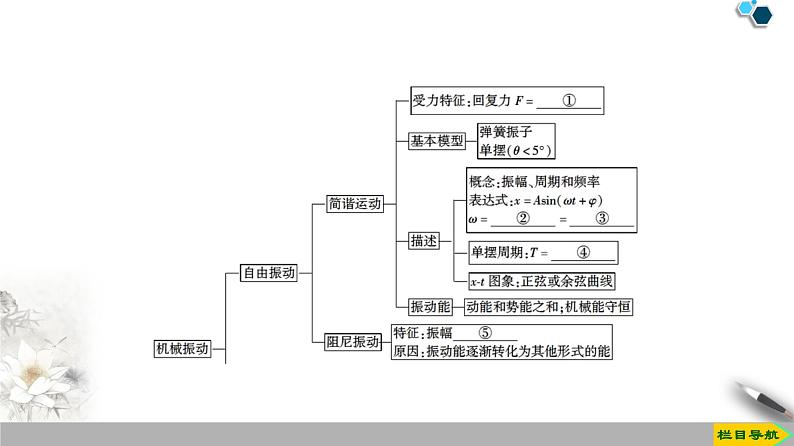 高中物理选修第一册《主题2  机械振动与机械波》阶段复习课教学课件-统编人教版第3页