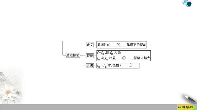 高中物理选修第一册《主题2  机械振动与机械波》阶段复习课教学课件-统编人教版第4页