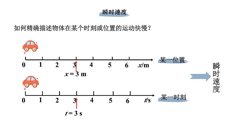 人教版 高中物理必修第一册第一章第3节《位置变化快慢的描述——速度》课件08