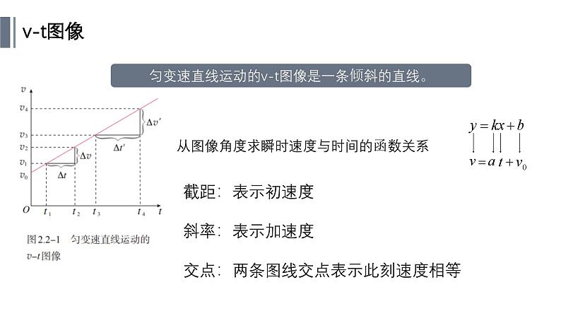人教版 高中物理必修第一册第二章第2节《匀变速直线运动的速度与时间的关系》课件06