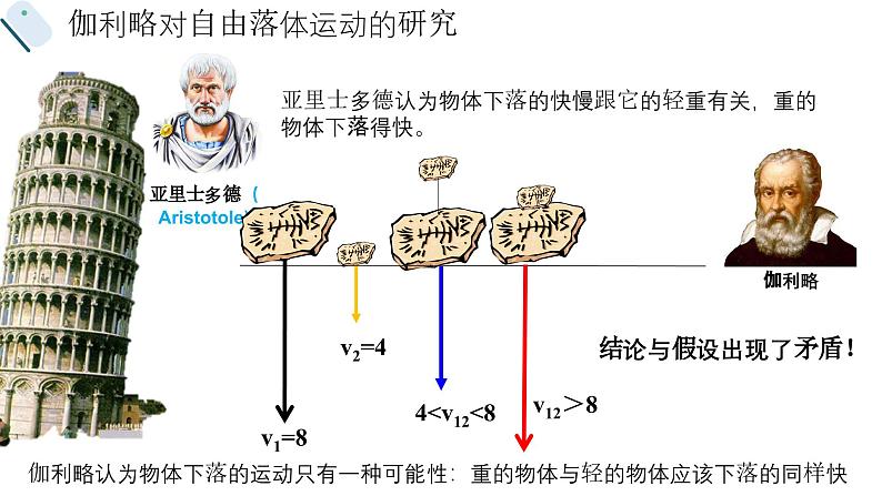 人教版 高中物理必修第一册第二章第4节《自由落体运动》课件第4页