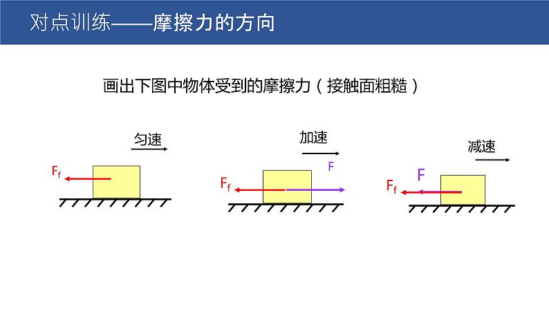 人教版 高中物理必修第一册第三章第2节《摩擦力》课件07