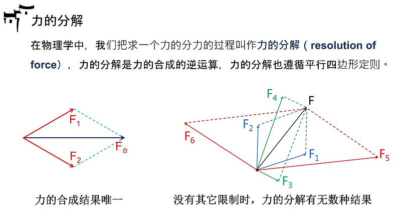 人教版 高中物理必修第一册第三章第4节《力的合成和分解》课件＋动画02