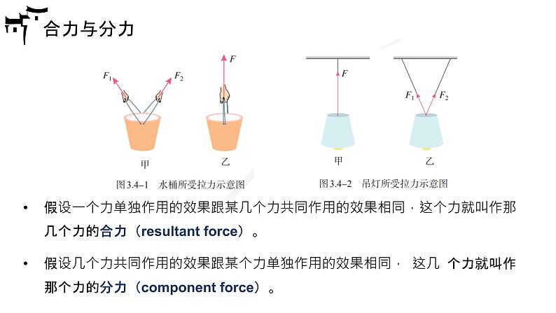 人教版 高中物理必修第一册第三章第4节《力的合成和分解》课件＋动画05