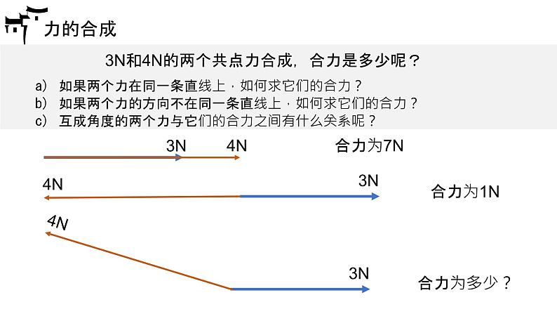 人教版 高中物理必修第一册第三章第4节《力的合成和分解》课件＋动画08