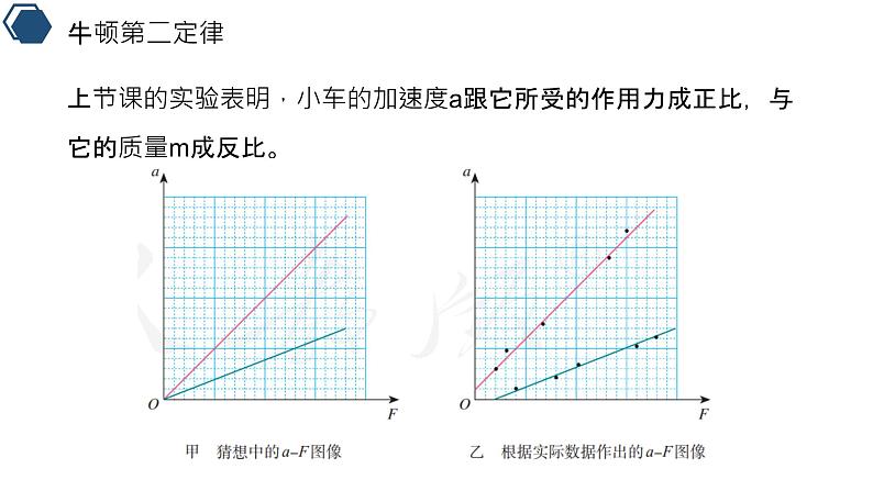 人教版 高中物理必修第一册第四章第3节《牛顿第二定律》课件04