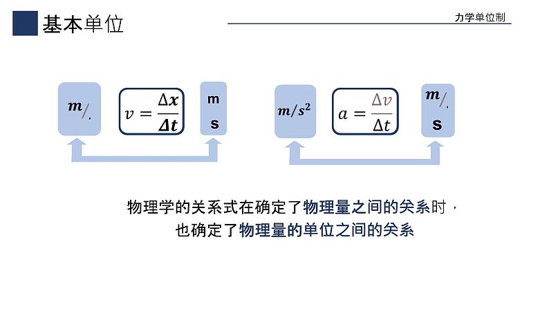人教版 高中物理必修第一册第四章第4节《力学单位制》课件06