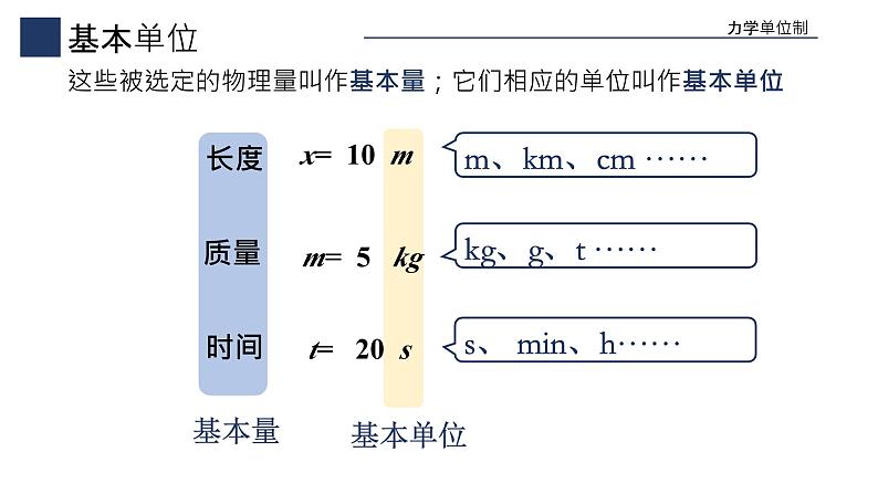 人教版 高中物理必修第一册第四章第4节《力学单位制》课件07