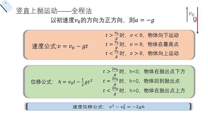 专题：竖直上抛运动第5页