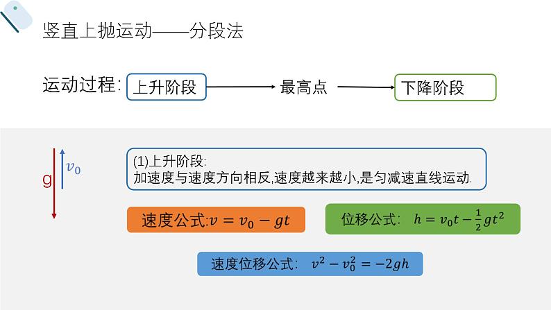 专题：竖直上抛运动第6页