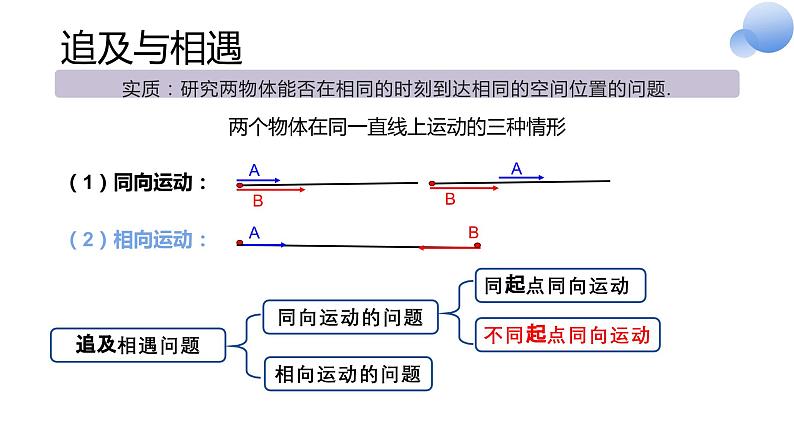 专题2：追击与相遇课件+试题02