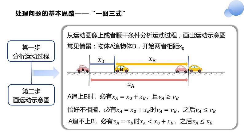 专题2：追击与相遇课件+试题03