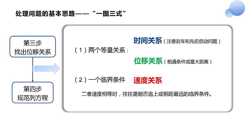 专题2：追击与相遇课件+试题04