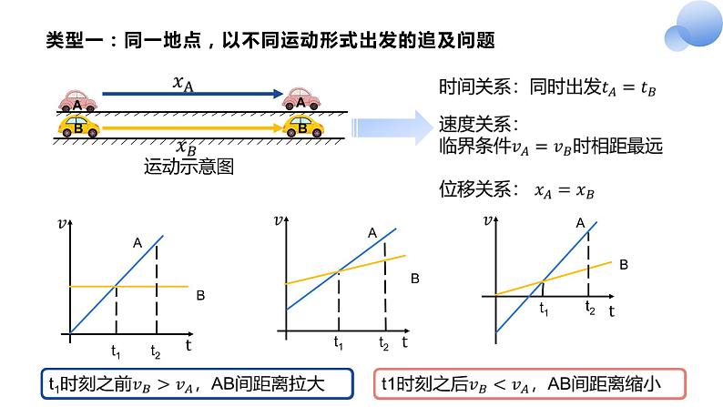 专题2：追击与相遇课件+试题06