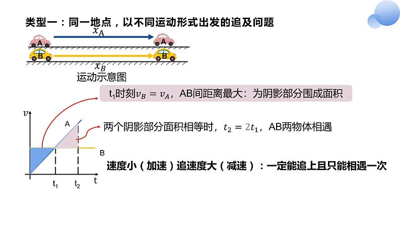 专题2：追击与相遇课件+试题07