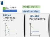 专题4：牛顿第二定律的应用【传送带模型、板块模型】课件+试题