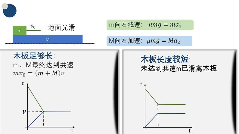 牛顿第二定律的应用2第5页