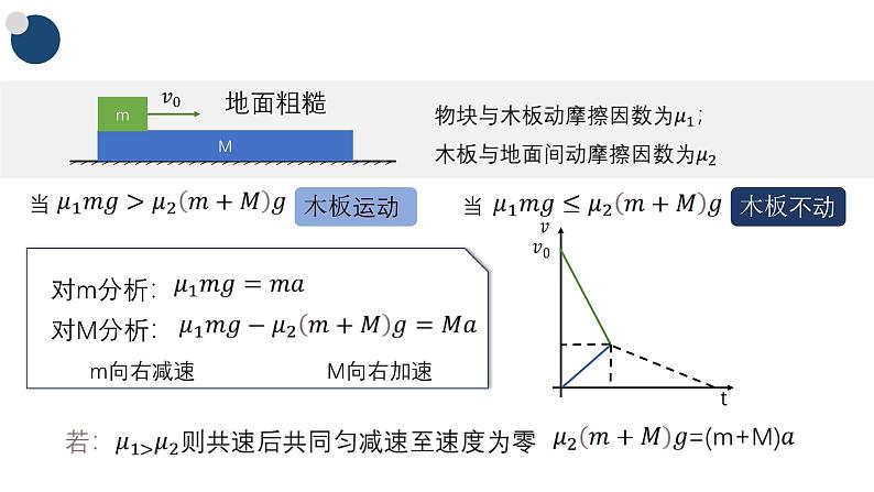 牛顿第二定律的应用2第6页