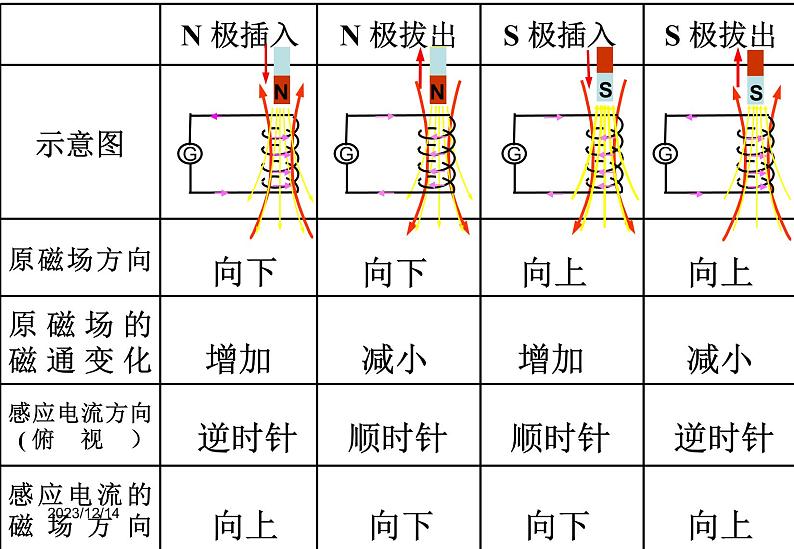 物理高中选修第二册《1 楞次定律》PPT课件5-统编人教版05