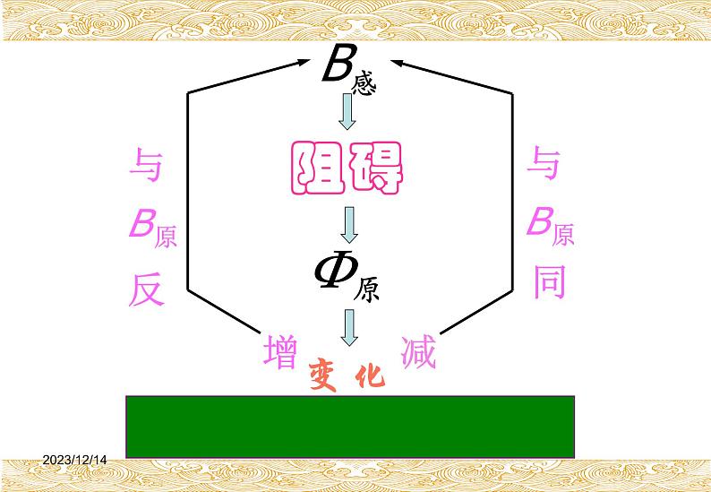 物理高中选修第二册《1 楞次定律》PPT课件5-统编人教版06