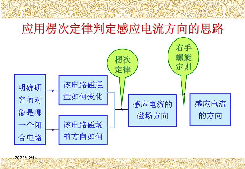 物理高中选修第二册《1 楞次定律》PPT课件5-统编人教版08