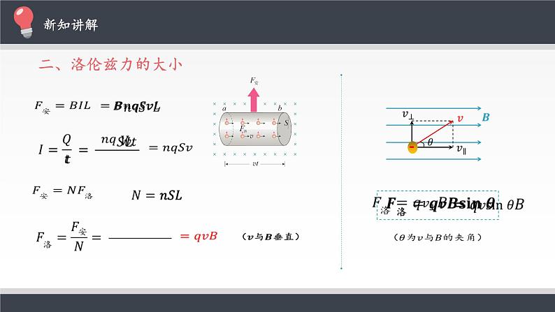 物理高中选修第二册《2 磁场对运动电荷的作用力》PPT课件5-统编人教版06