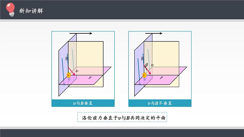 物理高中选修第二册《2 磁场对运动电荷的作用力》PPT课件5-统编人教版07