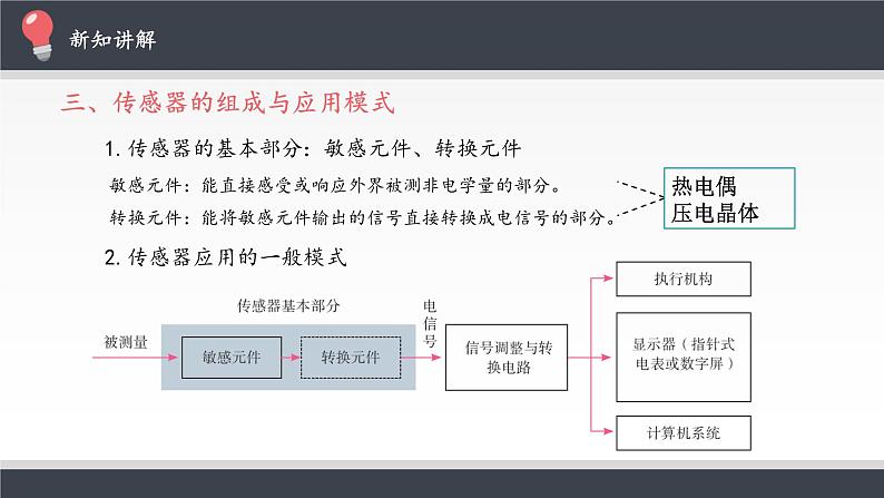 物理高中选修第二册《1 认识传感器》PPT课件5-统编人教版06