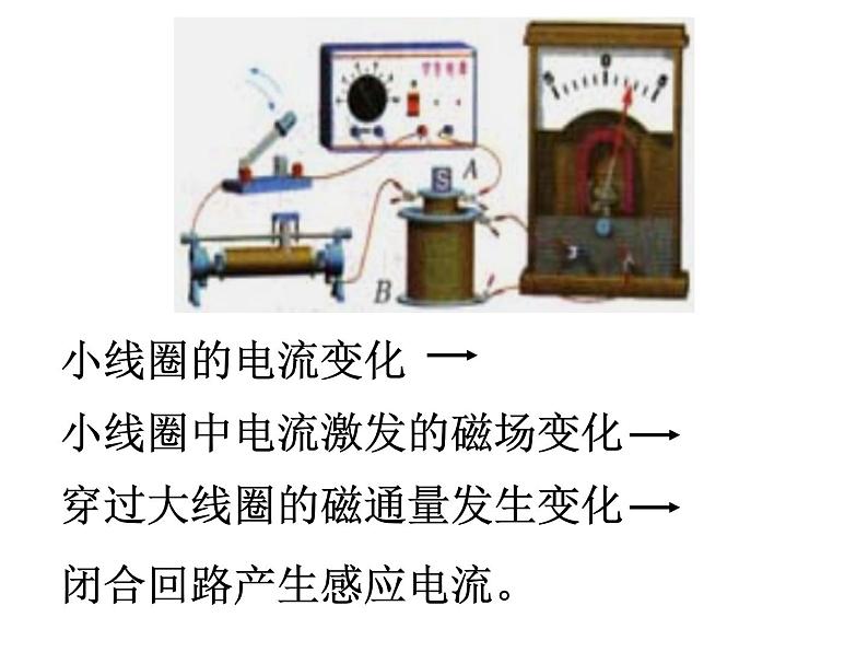 高中物理选修第二册《4 互感和自感》优质教学课件-统编人教版第3页