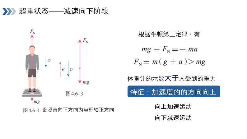 人教版 高中物理必修第一册第四章第6节《超重和失重》课件08