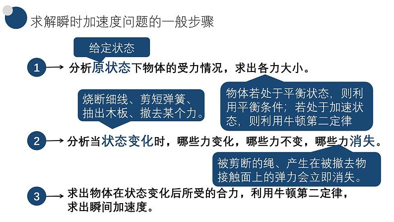 人教版高中物理必修第一册第四章第5节《牛顿第二定律的应用》专题104