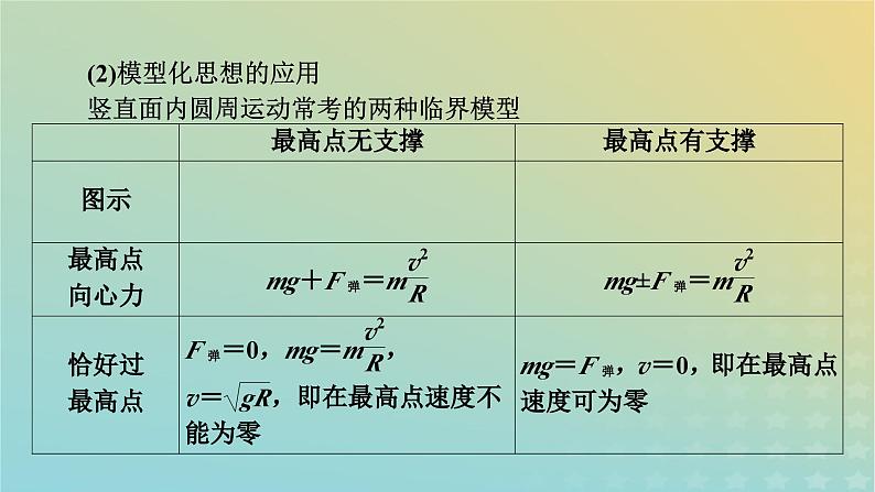 新教材适用2024版高考物理二轮总复习第1部分核心主干复习专题专题1力与运动第4讲曲线运动课件08