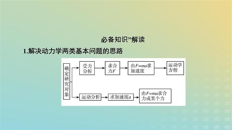 新教材适用2024版高考物理二轮总复习第1部分核心主干复习专题专题1力与运动第3讲牛顿运动定律的应用课件05