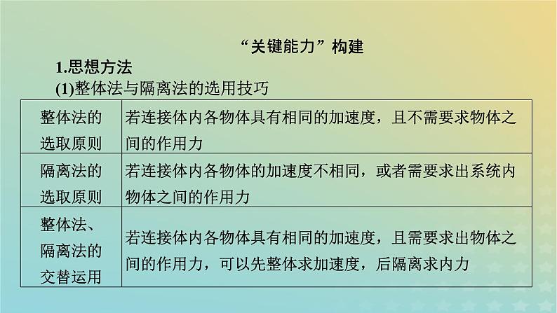 新教材适用2024版高考物理二轮总复习第1部分核心主干复习专题专题1力与运动第3讲牛顿运动定律的应用课件07