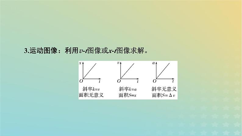 新教材适用2024版高考物理二轮总复习第1部分核心主干复习专题专题1力与运动第2讲直线运动课件第6页