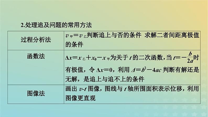 新教材适用2024版高考物理二轮总复习第1部分核心主干复习专题专题1力与运动第2讲直线运动课件第8页